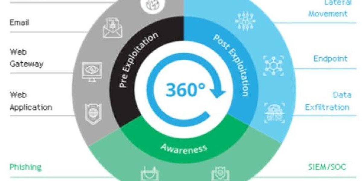 US Breach and Attack Simulation Market Growth: How Proactive Cybersecurity Solutions Are Shaping Enterpris