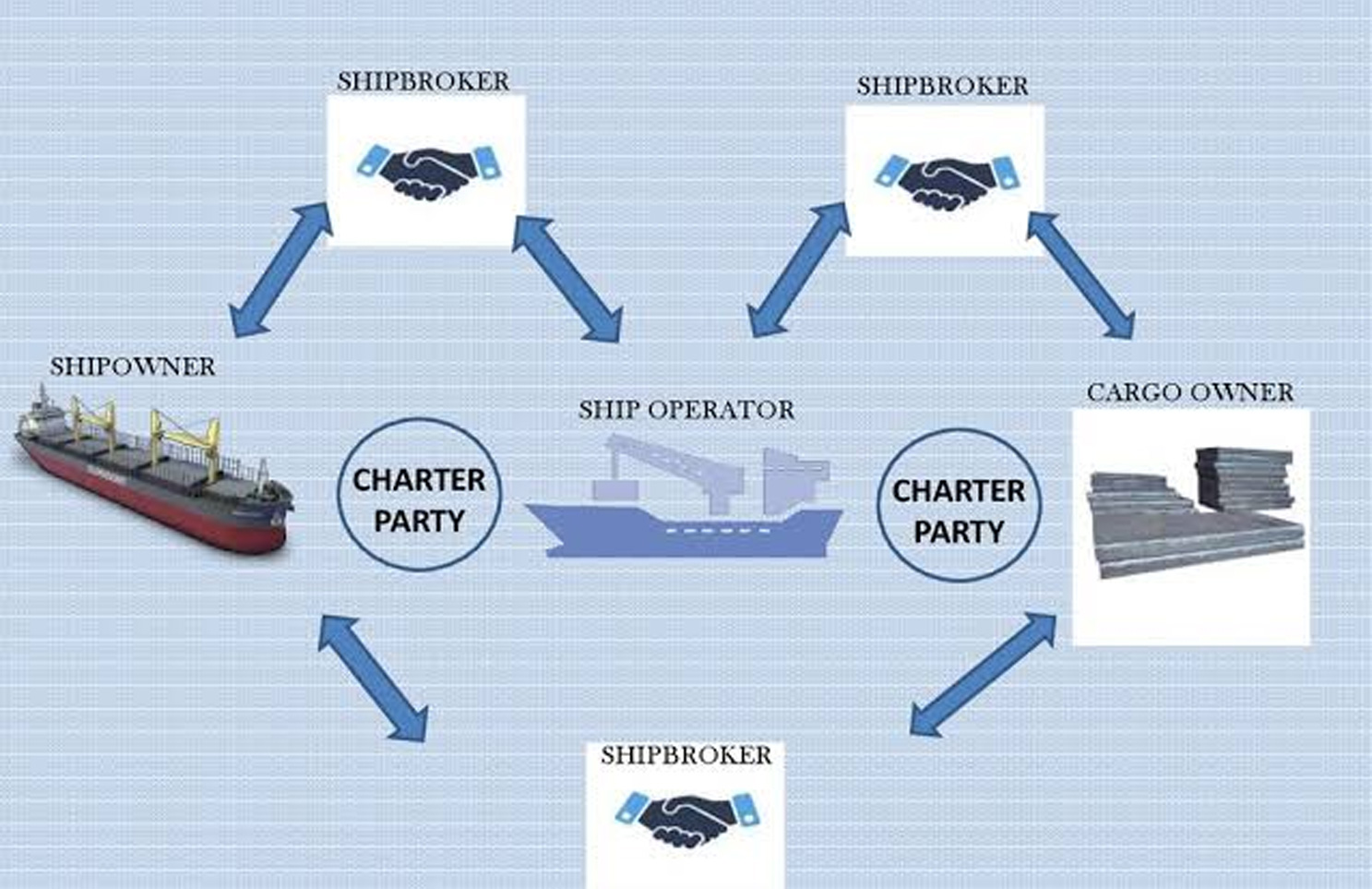 Efficient, Compliant, and Sustainable Shipping | SPM Shipping