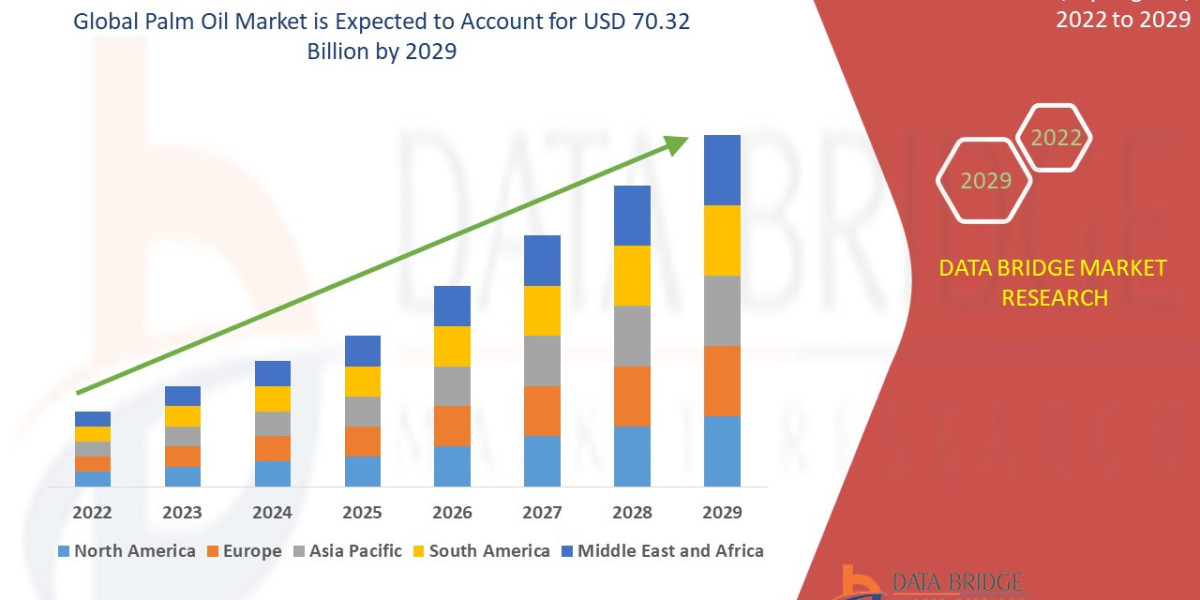 Future Outlook: Global Trends Shaping the Palm Oil Market