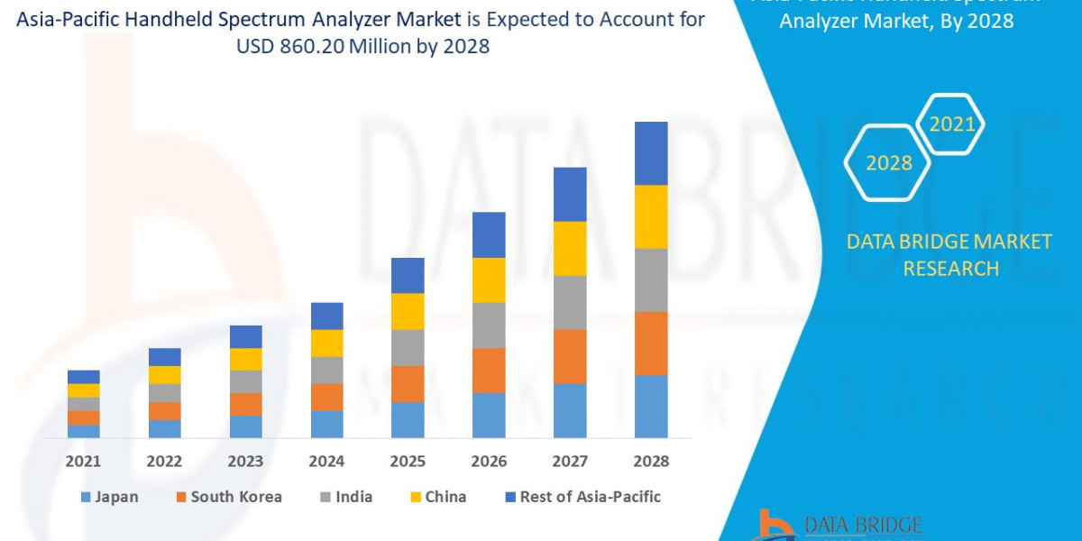 Asia-Pacific Handheld Spectrum Analyzer MarketGrowth Opportunities: Size, Share, Trends & Segment Insights