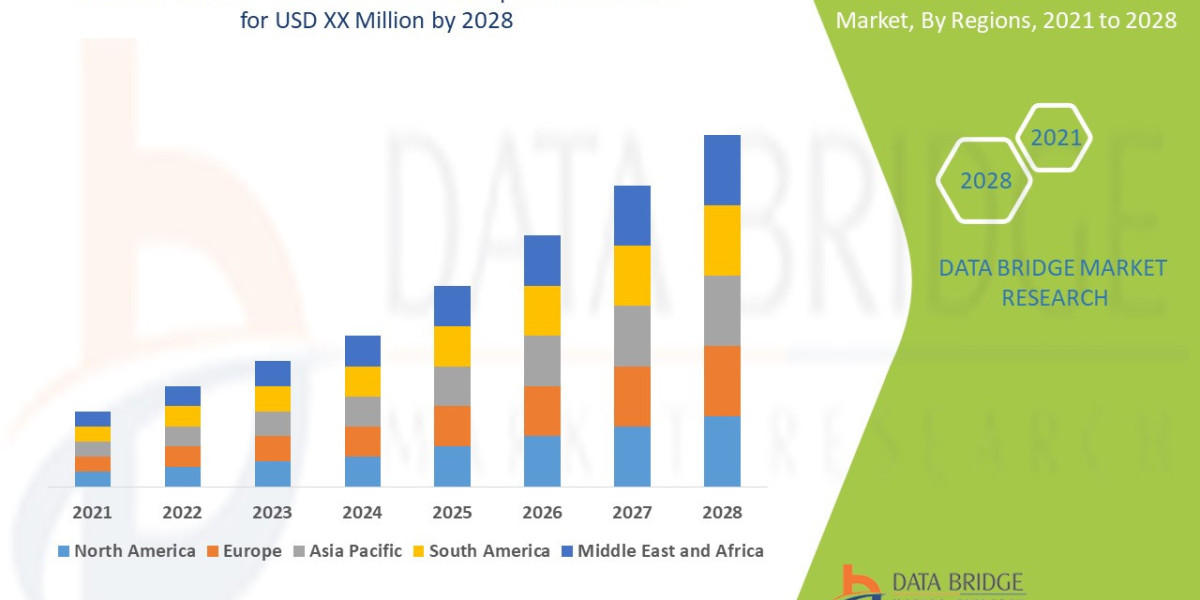 Buruli Ulcer Treatment Market Share and Growth Forecast Across Major Regions