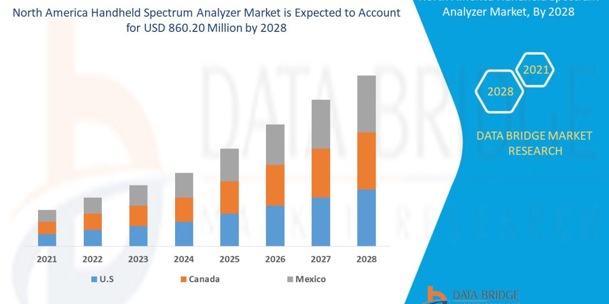 North America Handheld Spectrum Analyzer MarketGrowth Opportunities: Size, Share, Trends & Segment Insights