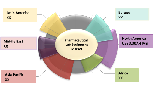 Pharmaceutical Lab Equipment Market - Price, Size, Share & Growth