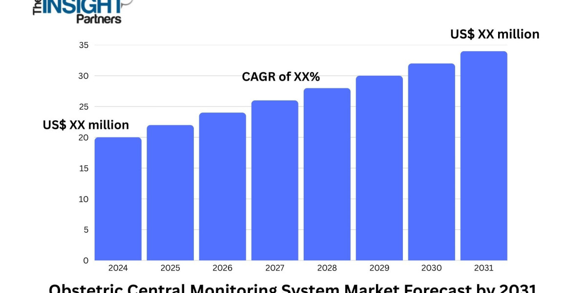 Obstetric Central Monitoring System Market: Innovations and Technological Advancements in Maternal Health