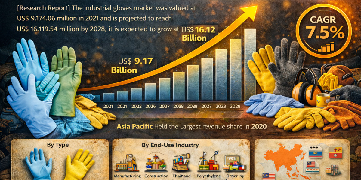 Industrial Gloves Market Competitive Landscape How Key Players Are Innovating and Expanding
