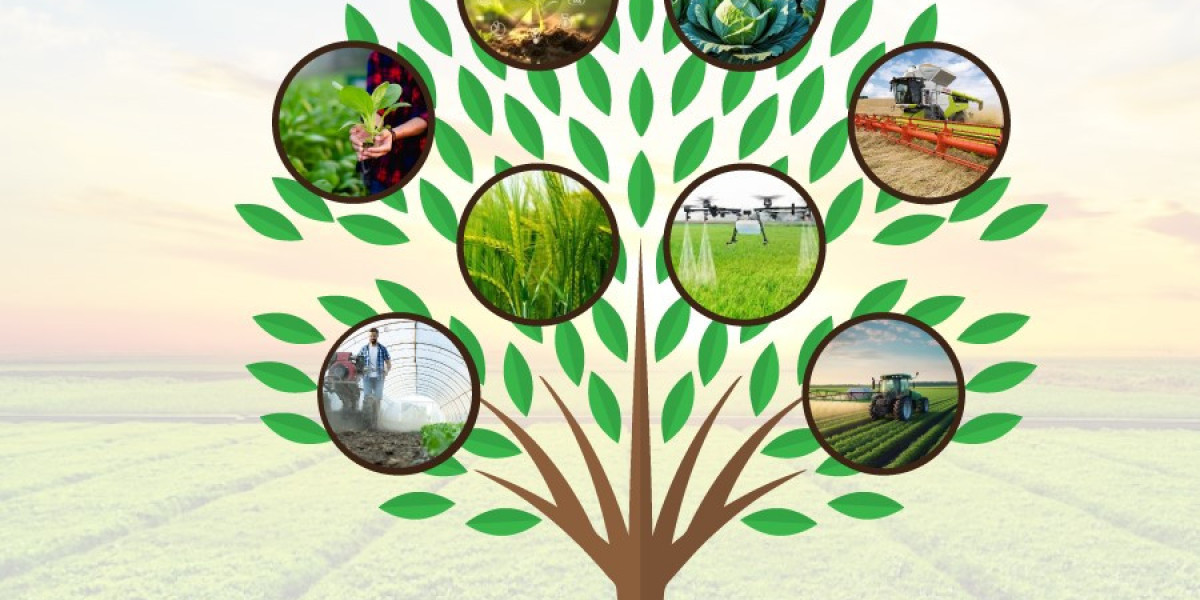 Crop Protection Chemicals Market, Crop Protection Chemicals Market Forecast, Crop Protection Chemicals Market Growth, Cr