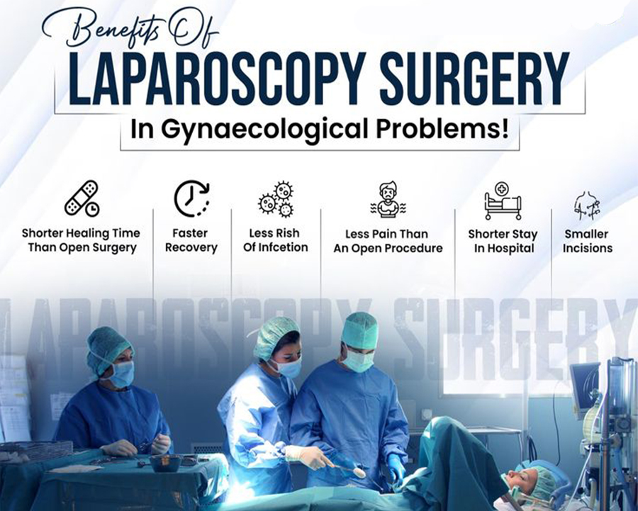 Gynae Laparoscopic Surgeon in Lajpat Nagar New Delhi, South