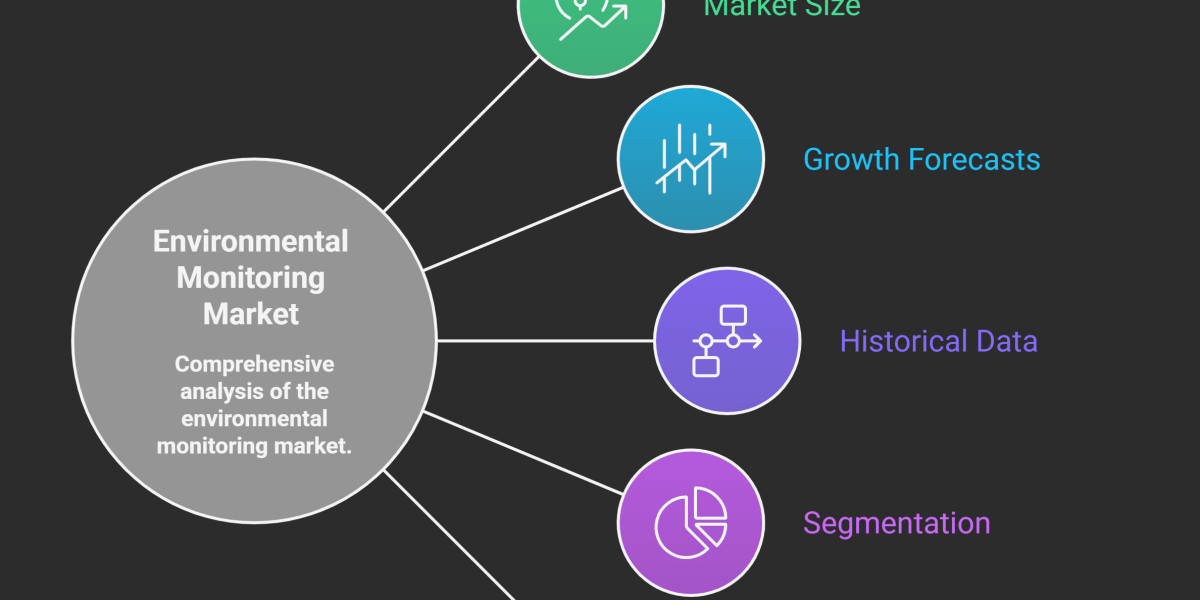 Environmental Monitoring Market Accelerates with Smart Sensor and Regulatory Advancements