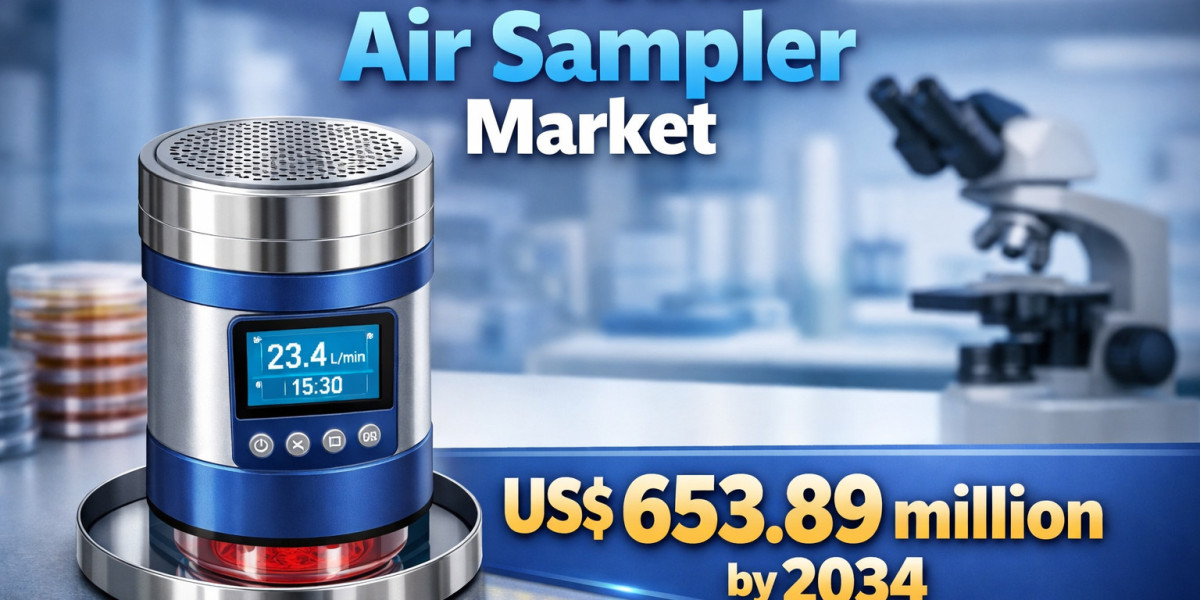 Microbial Air Sampler Market to Reach US$ 653.89 Million by 2034 at 8.45% CAGR