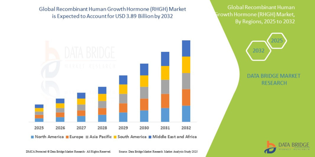 Recombinant Human Growth Hormone (RHGH) Market Regulatory Framework and Approval Landscape