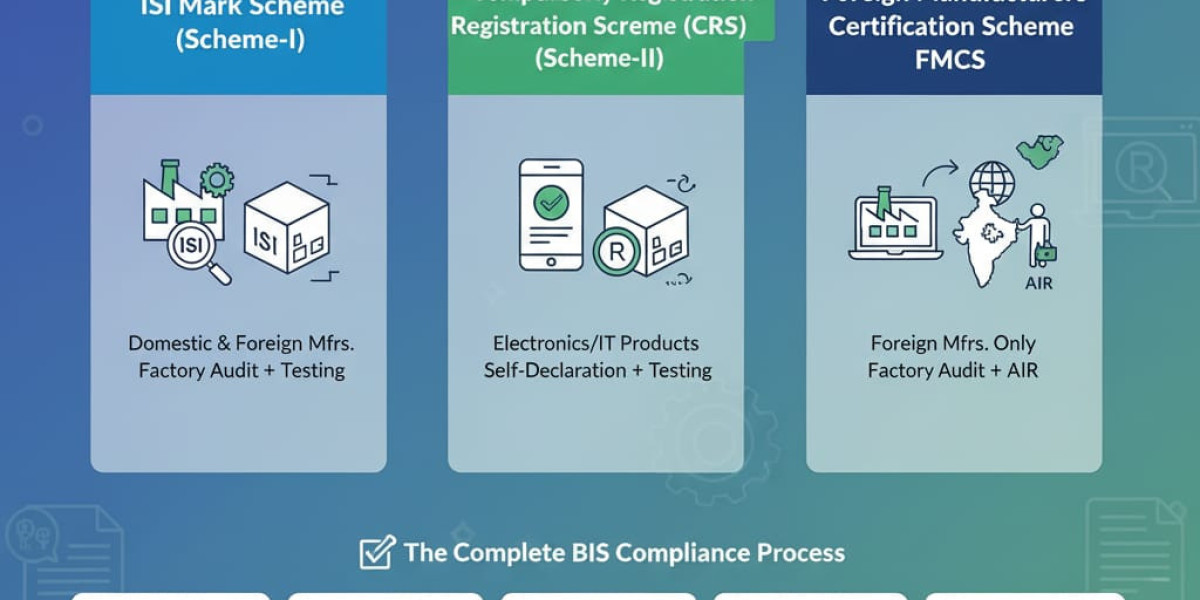 BIS Certificate, BIS Certification, BIS License & Registration – Complete Guide