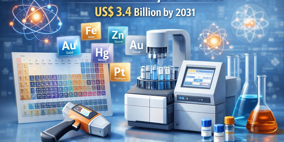 Elemental Analysis Market Size Forecast to Hit US$ 3.4 Billion by 2031