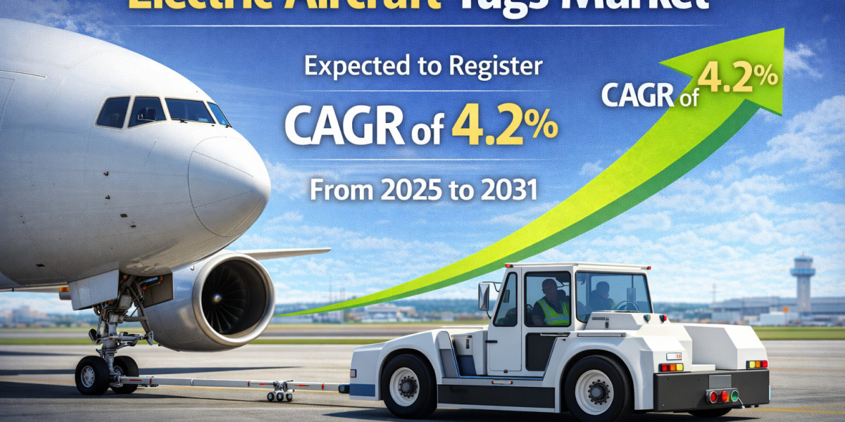Electric Aircraft Tugs Market Forecast 2025–2031: Trends, Innovations, and Competitive Landscape