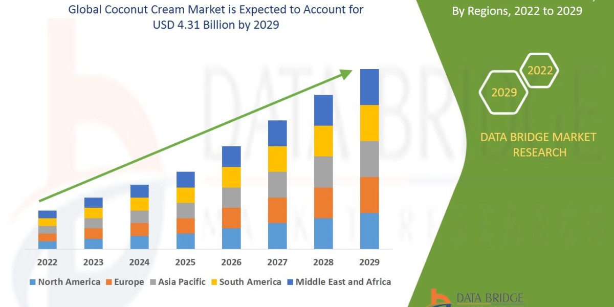Coconut Cream Market – Dairy-Free Culinary Ingredients, Clean-Label Food Applications, and Global Ethnic Cuisine Demand