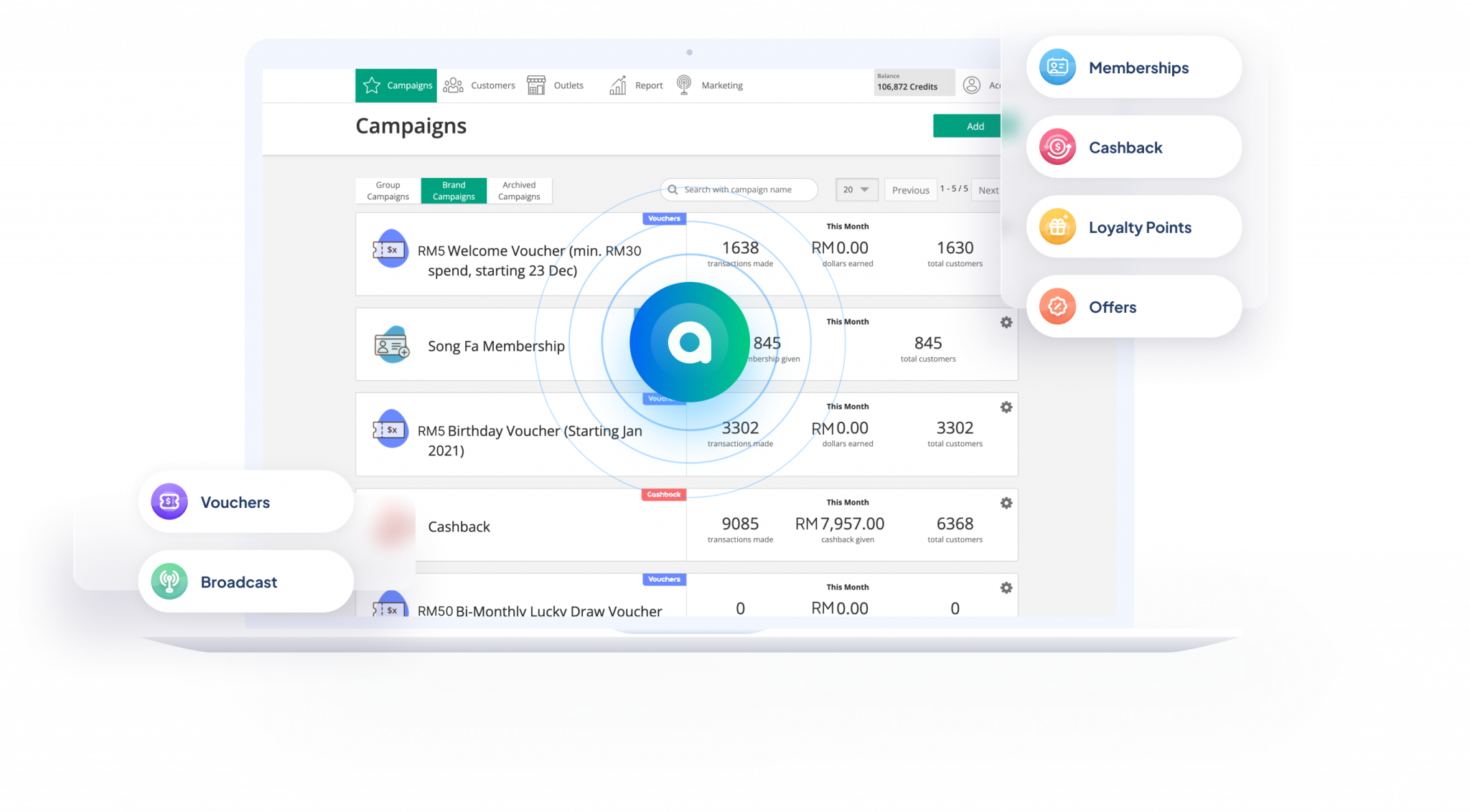 Advocado Malaysia | Customer Retention and Loyalty Software for F&B and Retail