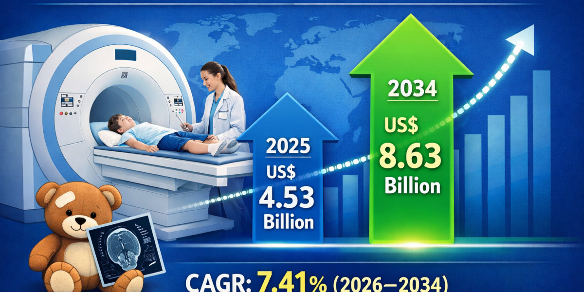 North America Pediatric MRI Market: Growth Trends, Investment, and Forecast by 2034