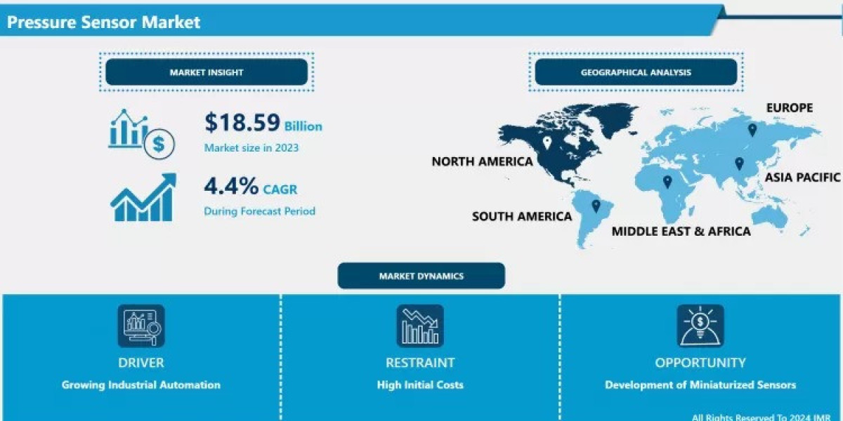 Pressure Sensor Market Size Projected to Reach USD 27.39 Billion by 2032
