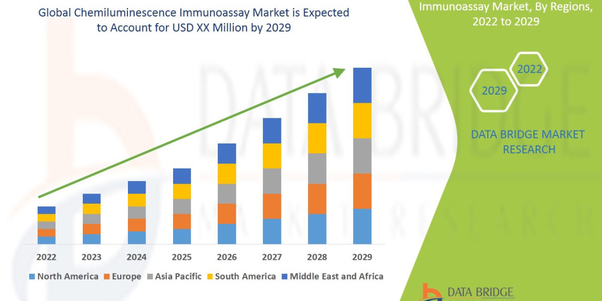 Chemiluminescence Immunoassay Market – High-Sensitivity Diagnostic Testing, Automated Laboratory Platforms, and Infectio