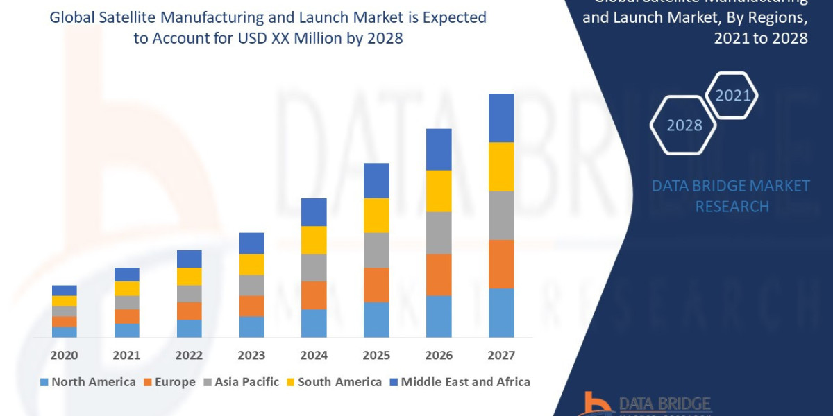 Satellite Manufacturing and Launch Market – Commercial Space Expansion, SmallSat Deployment, and Cost-Optimized Launch E