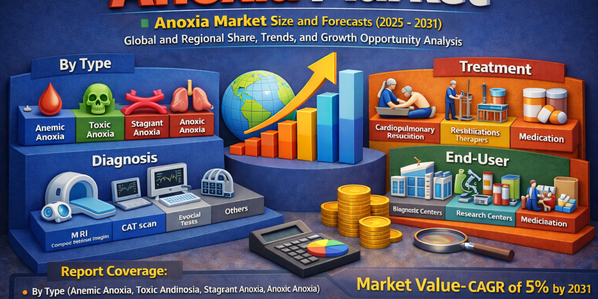 Anoxia Market Outlook and Growth Dynamics Through 2031