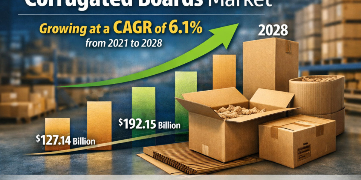 Global Corrugated Boards Market Analysis 2021–2028 Covering Market Size, Share, Applications, and Growth Opportunities