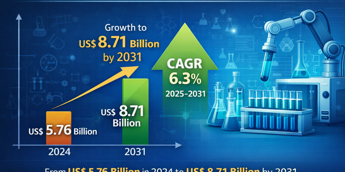 Lab Automation Industry Forecast 2031: Growth, Key Players, and Regional Insights