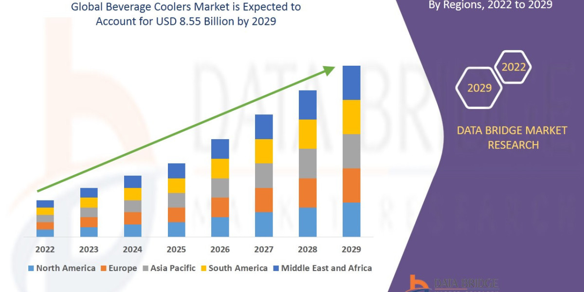 Beverage Coolers Market – Commercial Refrigeration Efficiency, Retail & Hospitality Demand, and Smart Temperature Co
