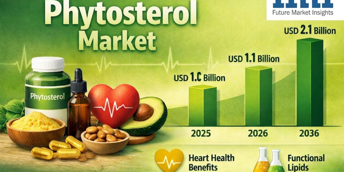 Phytosterol Market to Reach USD 1.45 Billion by 2036