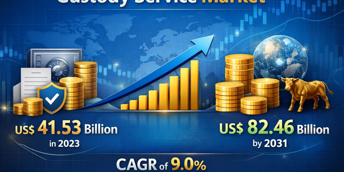 Custody Service Market 2031: Growth, Trends, and Strategic Market Analysis