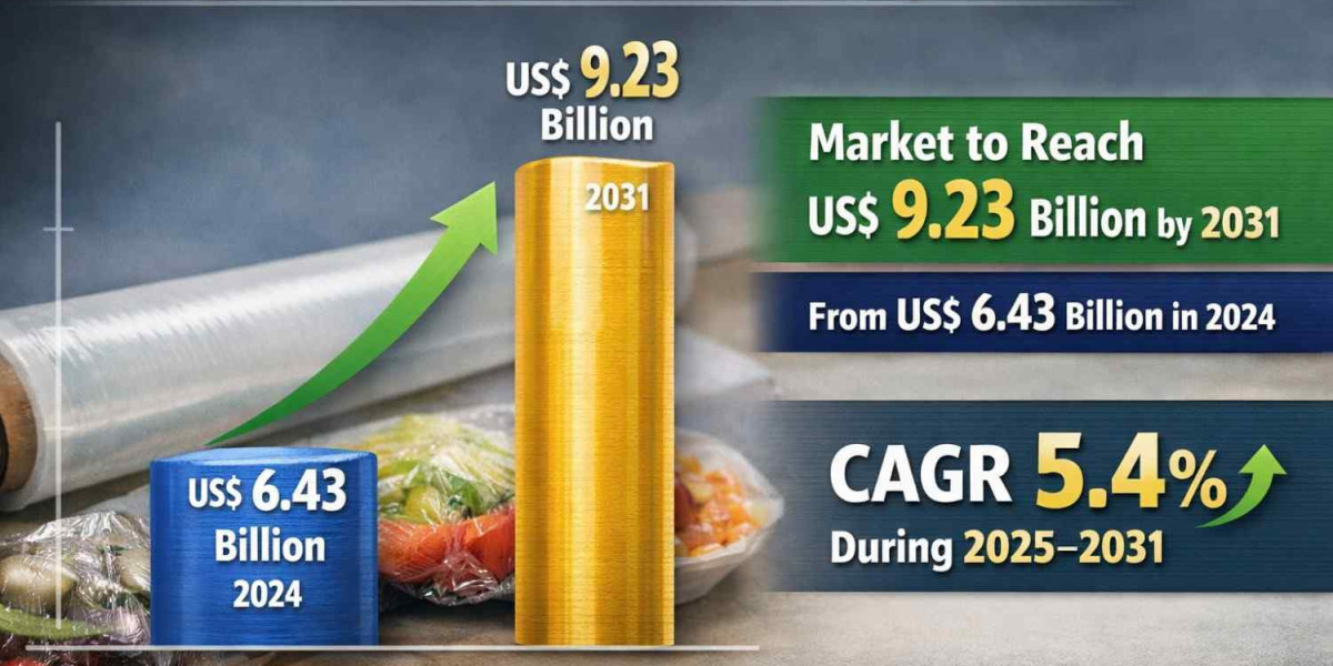 Cling Films Market North America Analysis at 5.4% CAGR | Forecast 2025–2031
