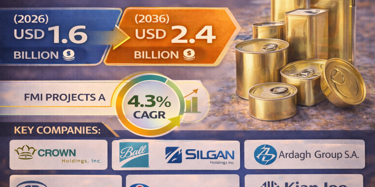 Edible Oil Cans Market Forecast 2026-2036: Global Market to Reach USD 2.4 Billion by 2036