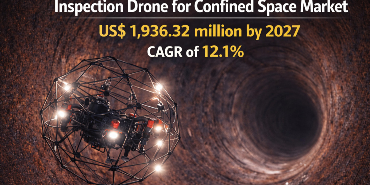 Inspection Drone for Confined Space Market Overview and Forecast by 2027