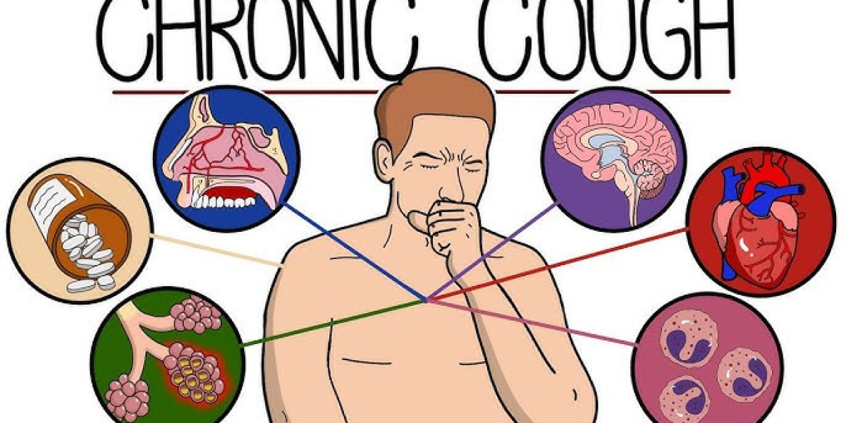Chronic Refractory Cough Market Size, Trends, and Strategic Growth Outlook 2026-2033