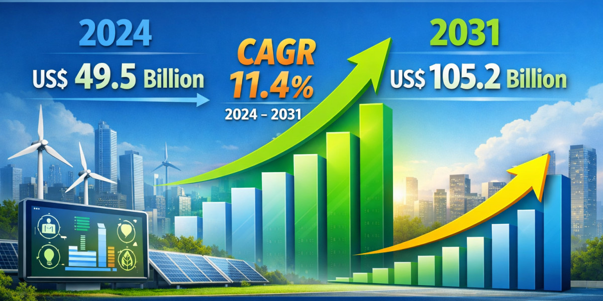 Energy Management Systems Market Analysis: Key Players and Competitive Landscape