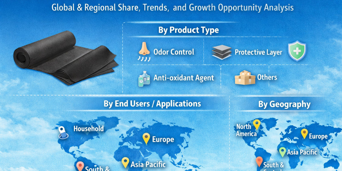 U.S. Activated Carbon Paper Market Analysis: Strategic Scope and Regional Growth Projections through 2034