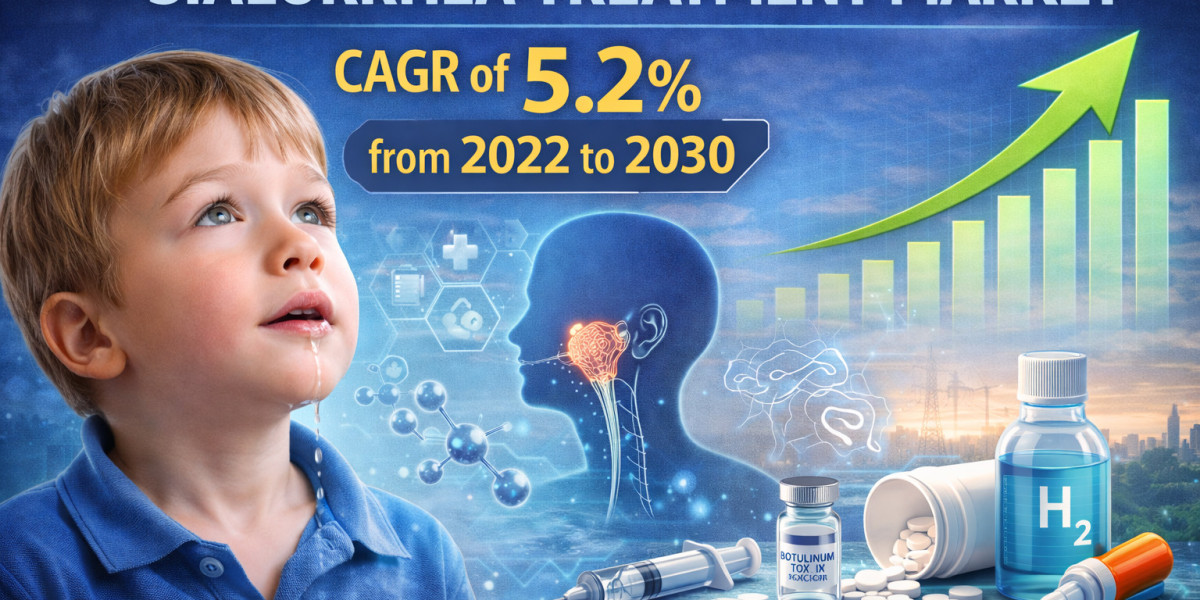 Global Sialorrhea Treatment Market Key Players and Competitive Insights by 2030