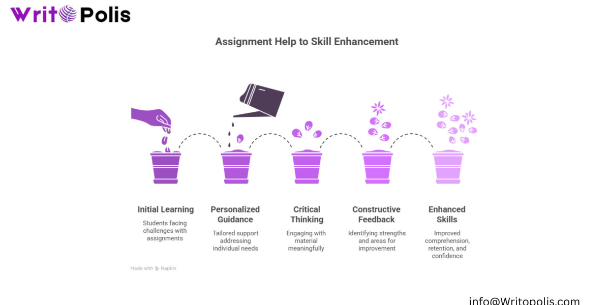 How Assignment Help Enhances Learning Skills