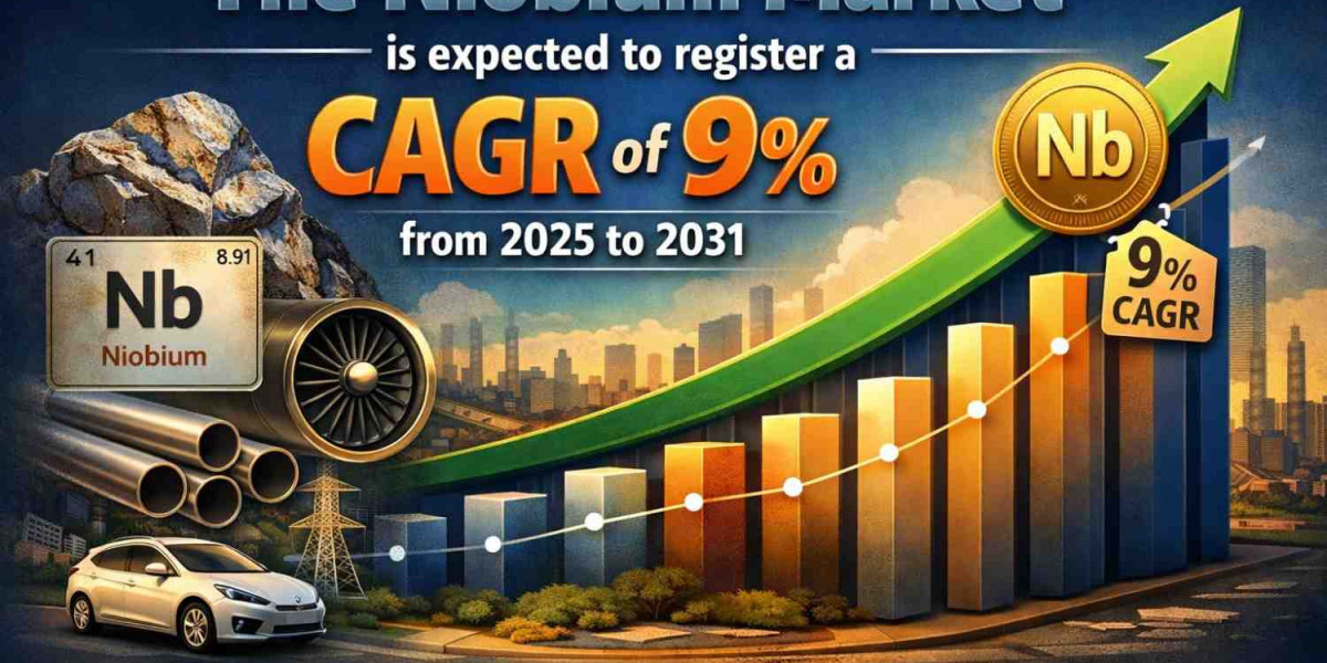 Niobium Market Forecast (2025–2031): Competitive Landscape Driving Growth at a CAGR of 9%