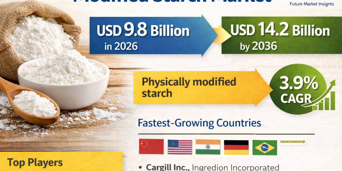 Modified Starch Market to Witness Strong Expansion by 2036