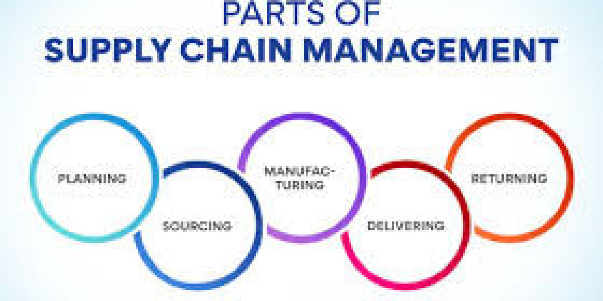 Supply Chain PGP Program: Course Details, Top Institutes, Fees, Admission & Career Scope (2026)