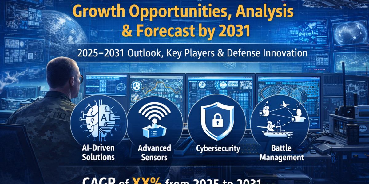 Global C4ISR Market Outlook 2025–2031: Trends, Technologies & Strategic Growth Drivers
