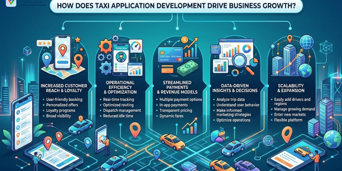 How Does Taxi Application Development Drive Business Growth?
