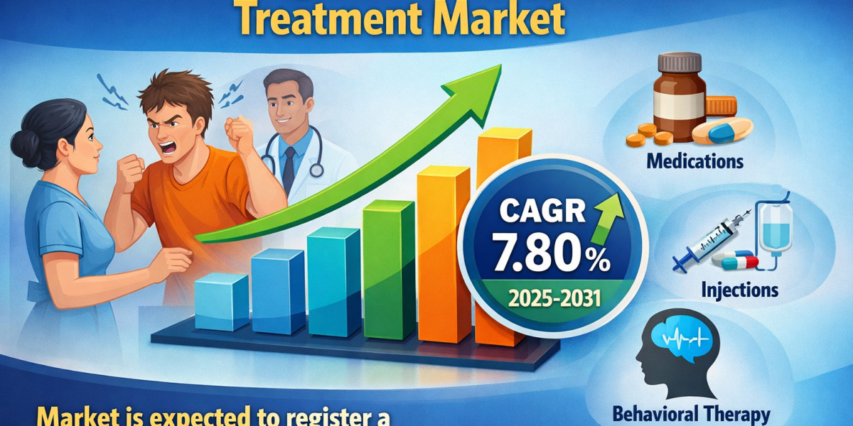 Acute Agitation and Aggression Treatment Market: Global Industry Analysis, Size, and Strategic Forecast to 2031