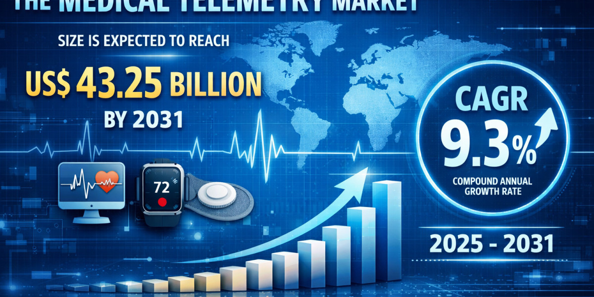Medical Telemetry Market CAGR and Value Outlook: Comprehensive Industry Analysis and Future Forecast