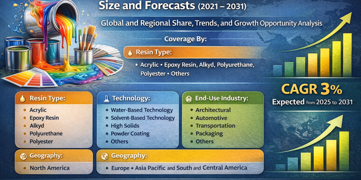 Content should more focused on Market Key Players Analysis or Competitive Landscape Analysis, and Rewrite content.