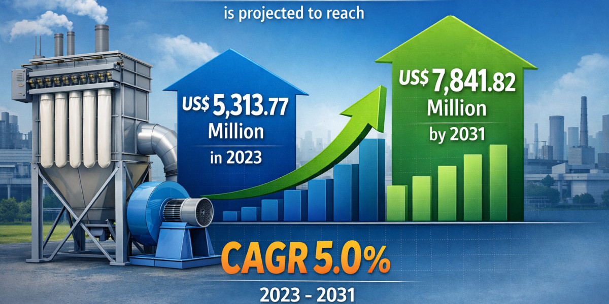 Bag Filter Market Trends and Industry Analysis: Growth Drivers and Future Opportunities Through 2031
