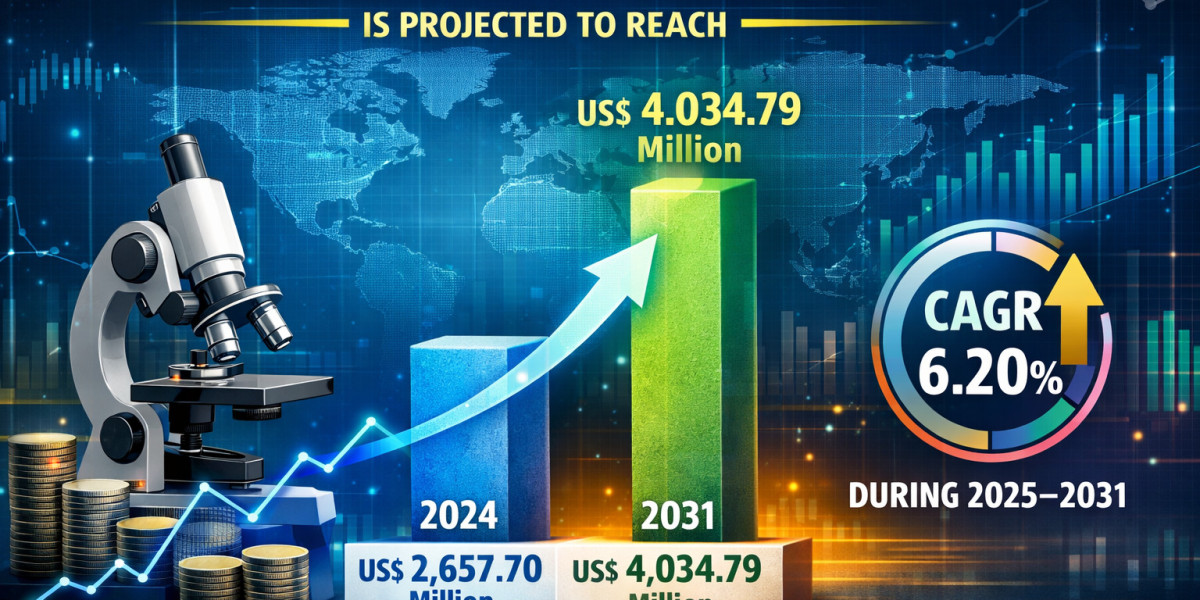 Microscope Market Size, Share, and Forecast by Technology and Application