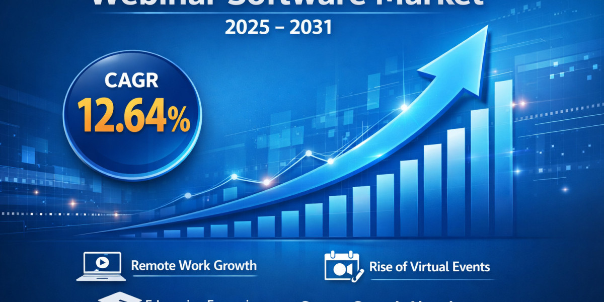 Webinar Software Market : Growth Dynamics, Market Drivers, and Opportunities 2031