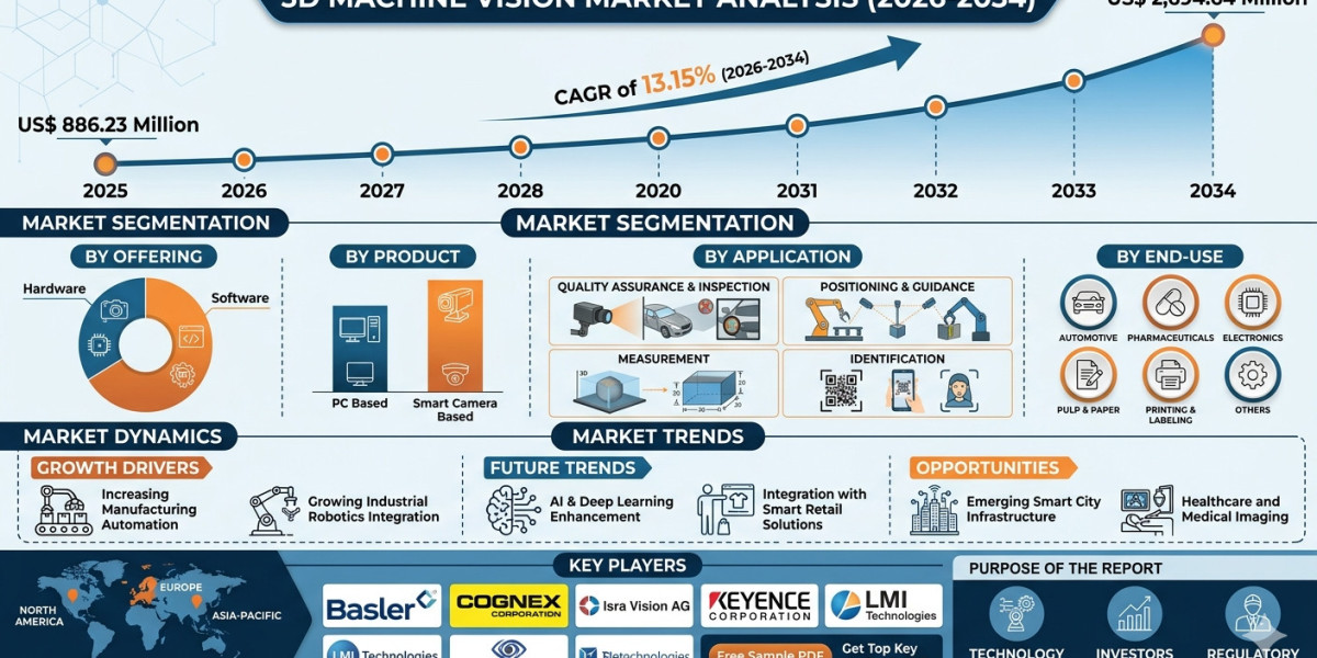 Intelligent Vision Systems Supporting the Evolution of Automated Manufacturing by 2034