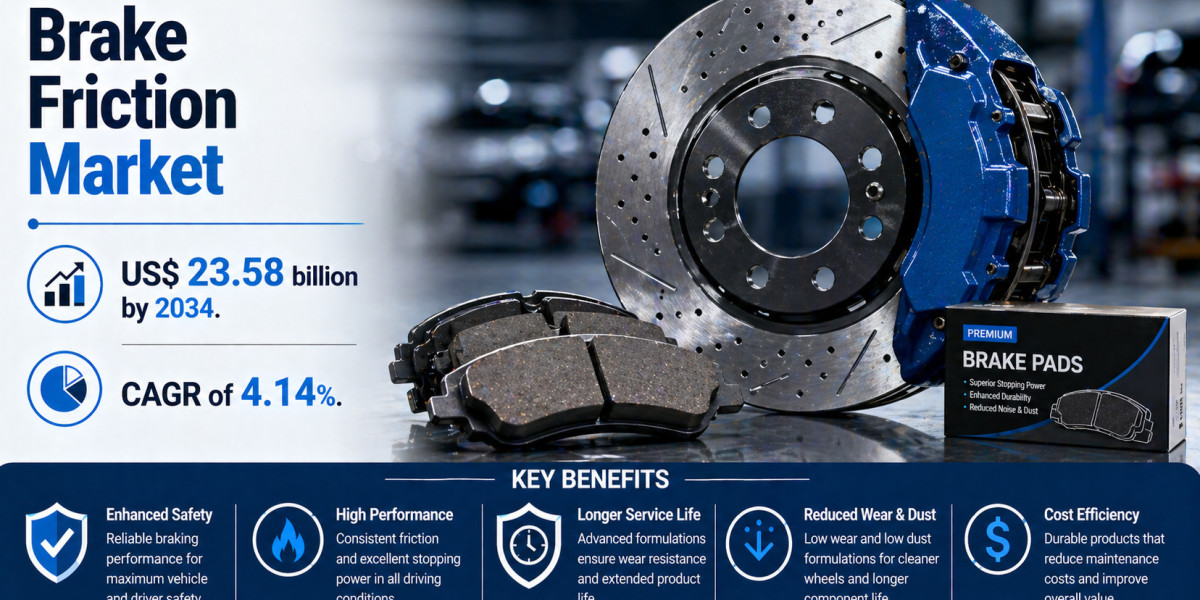 Accelerating Momentum: Analyzing Global Brake Friction Market Growth
